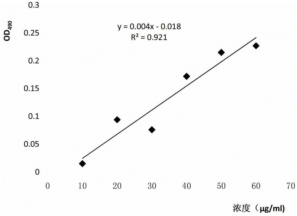 Preparation method of glutinous essence