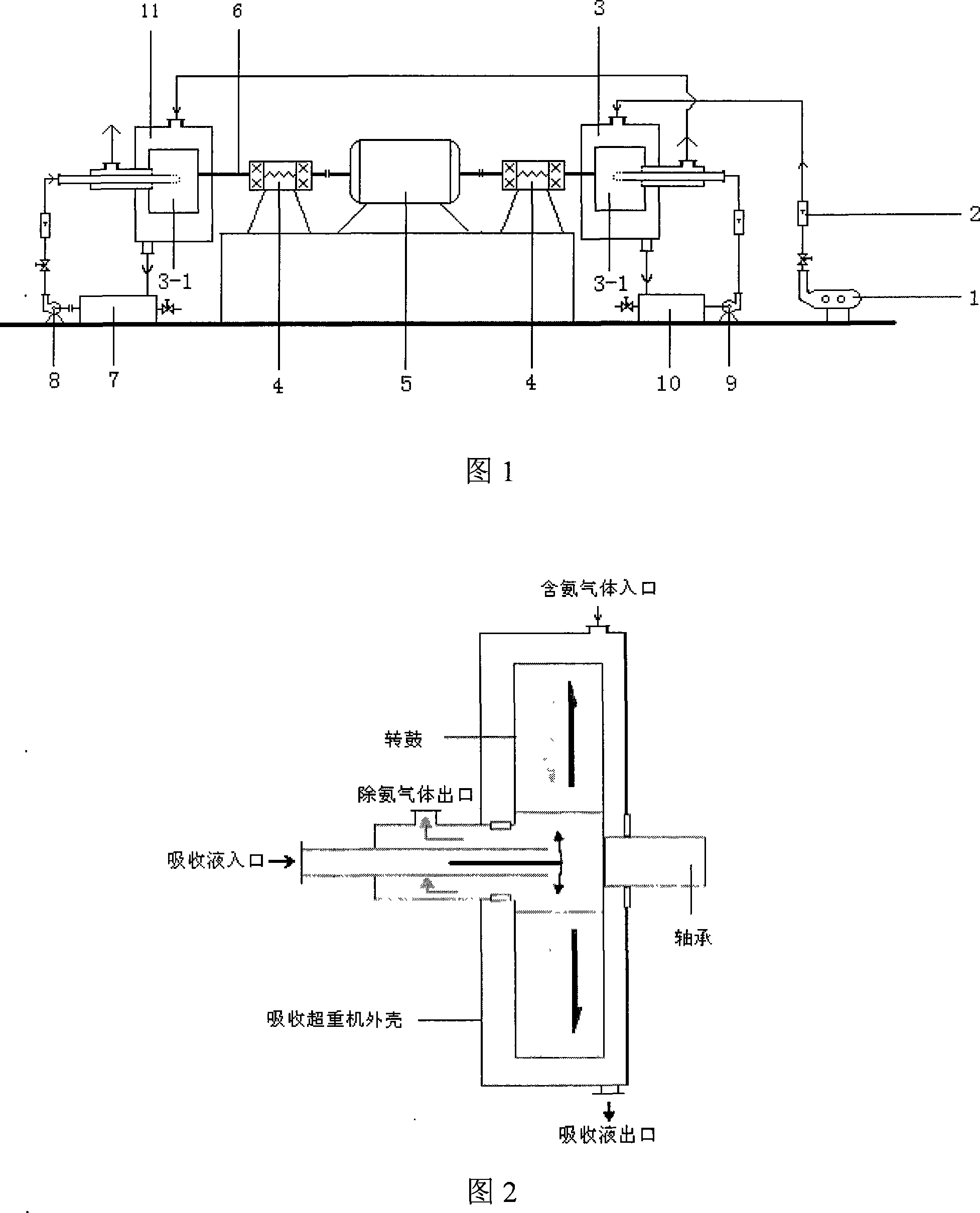 Hypergravity purifying method for ammonia nitrogen sewage and hypergravity machine used in the same