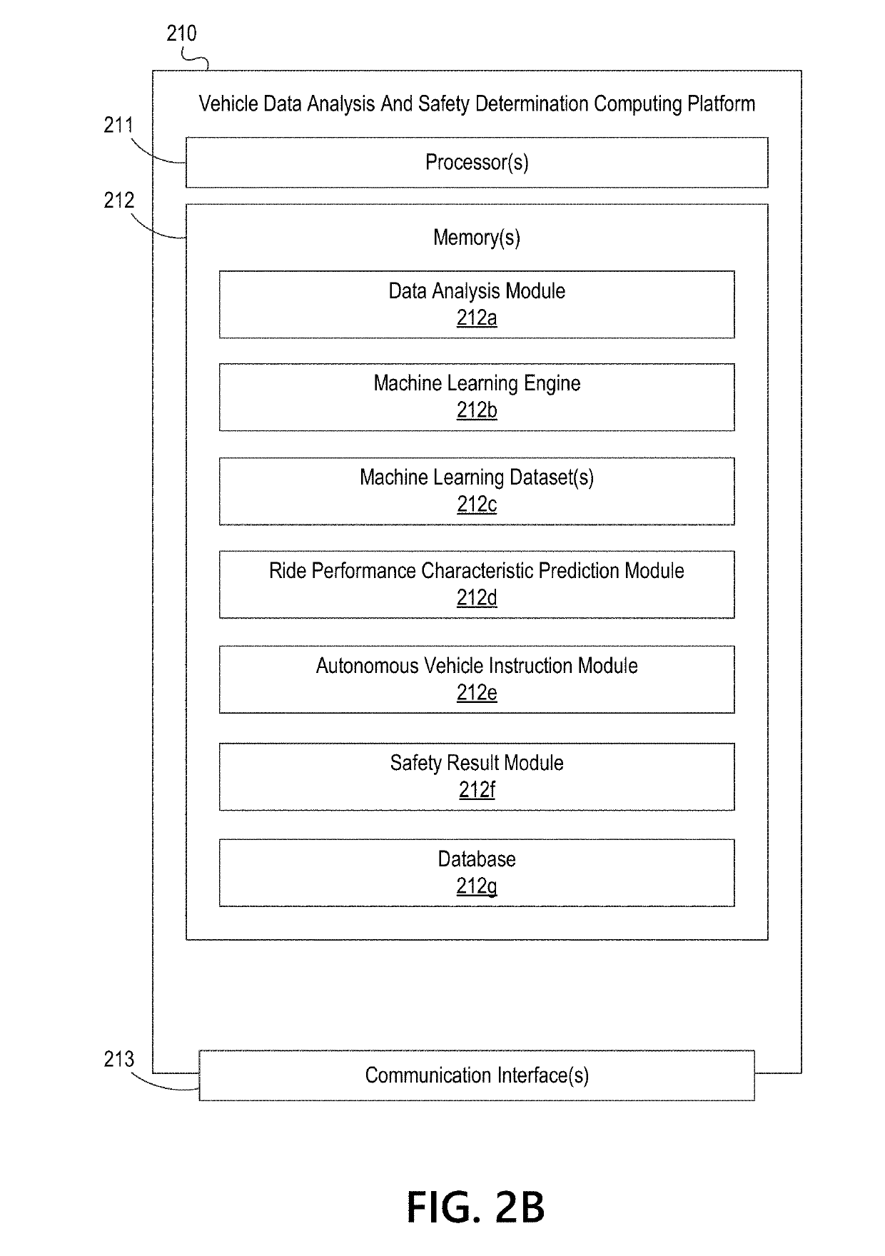 Data Processing System with Machine Learning Engine for Providing Driving Data Analysis and Vehicle Control Functions