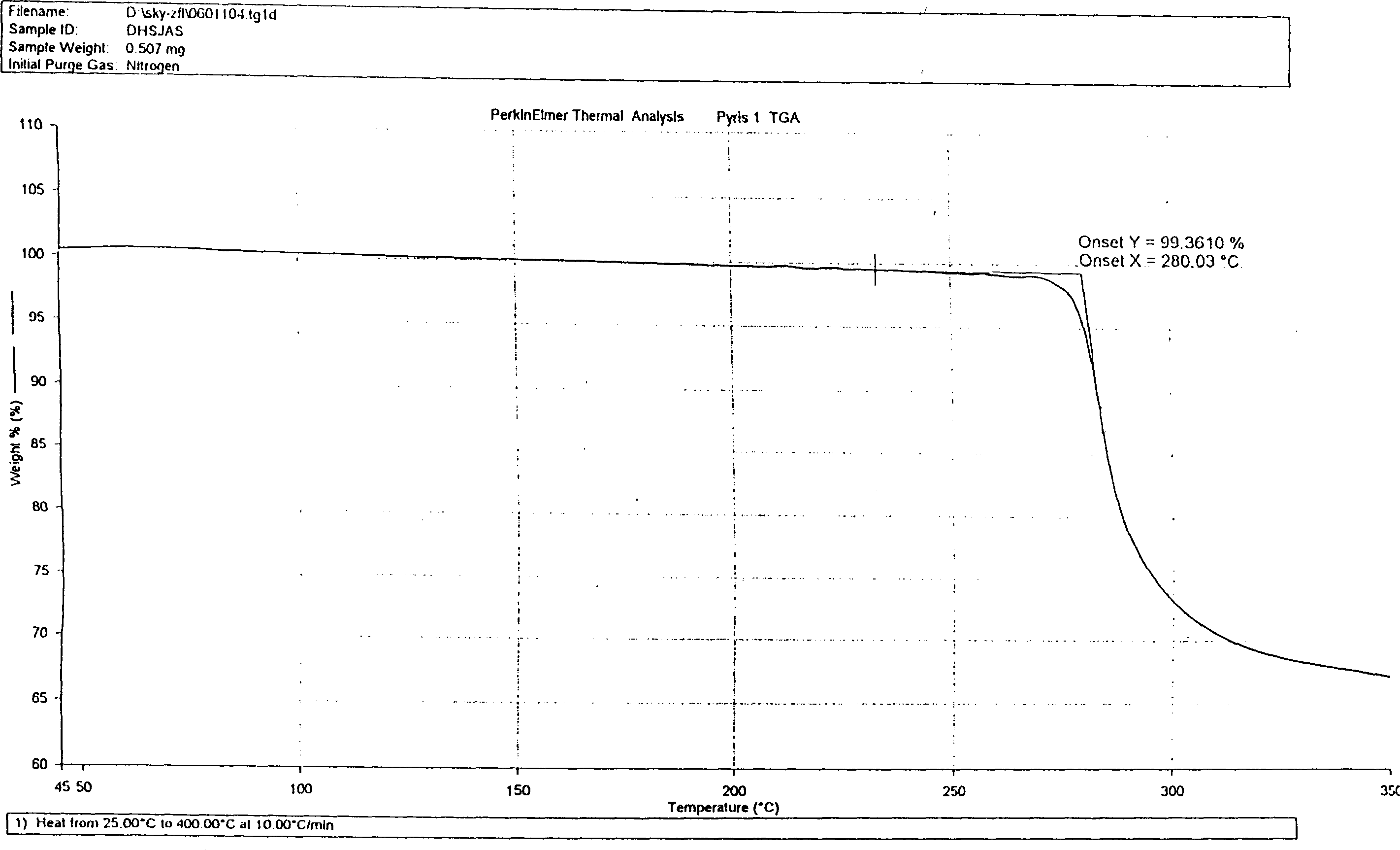 Composition of rheinic acid or rheinic acid compounds, its preparing method and its use in preparing medicine for preventing intestinal adhesion