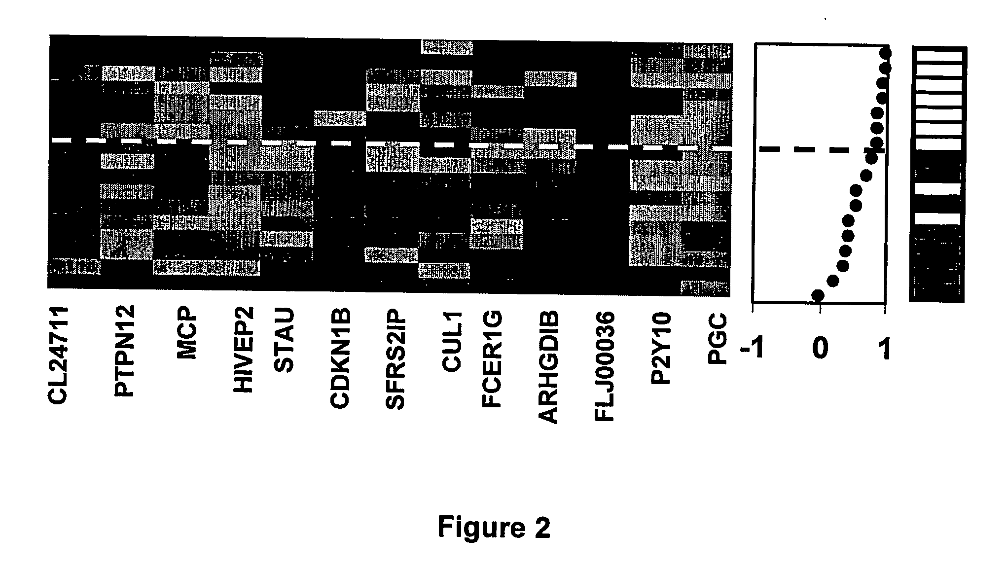 Methods to predict ederma as a side effect of drug treatment