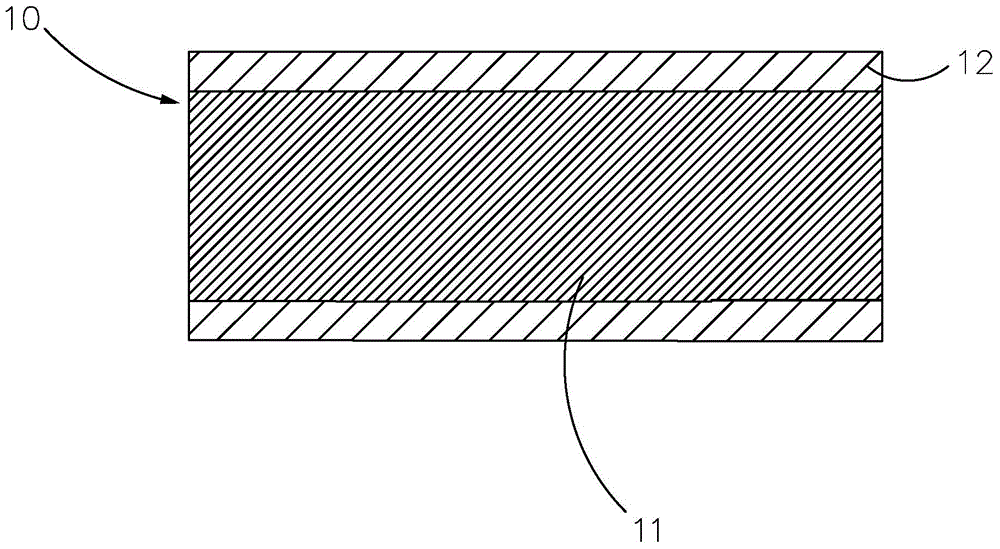 Manufacturing method of high-alignment HDI (High Density Interconnection) product