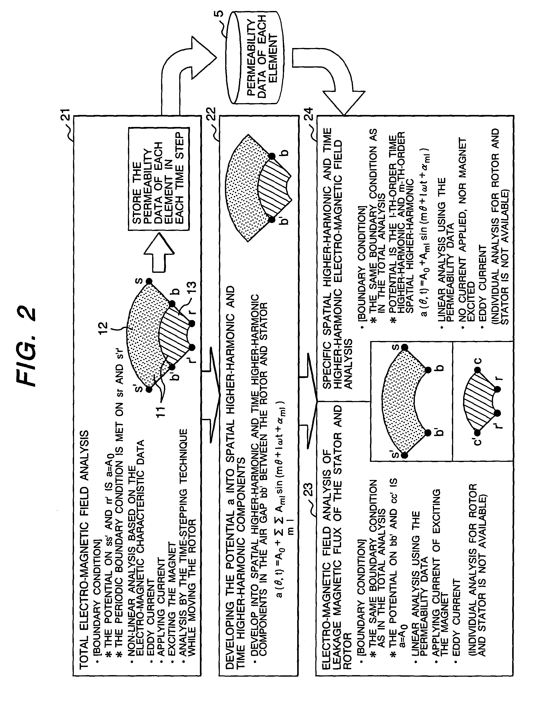 Electro-magnetic analysis program of electric rotating machine