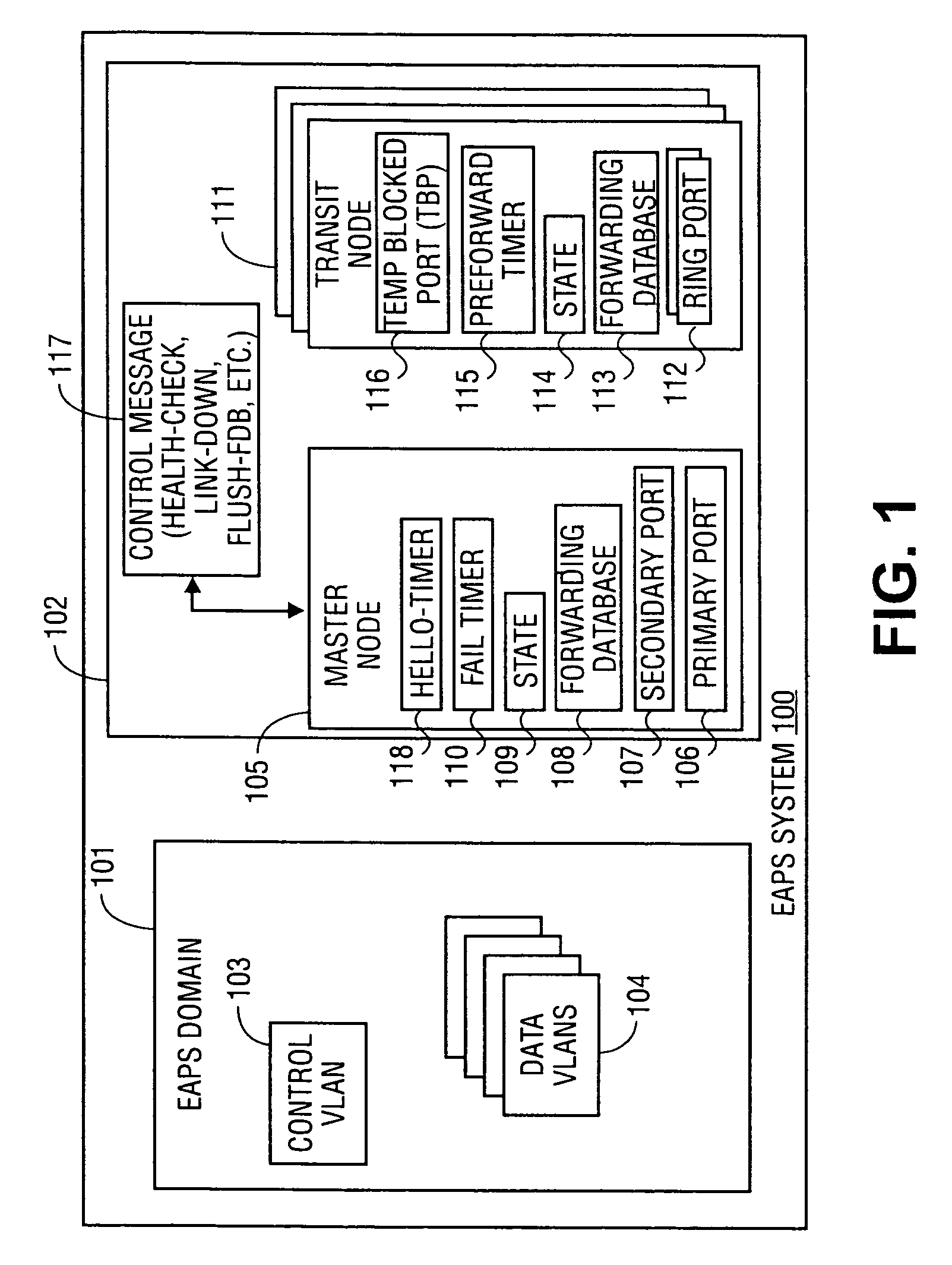 Ethernet automatic protection switching