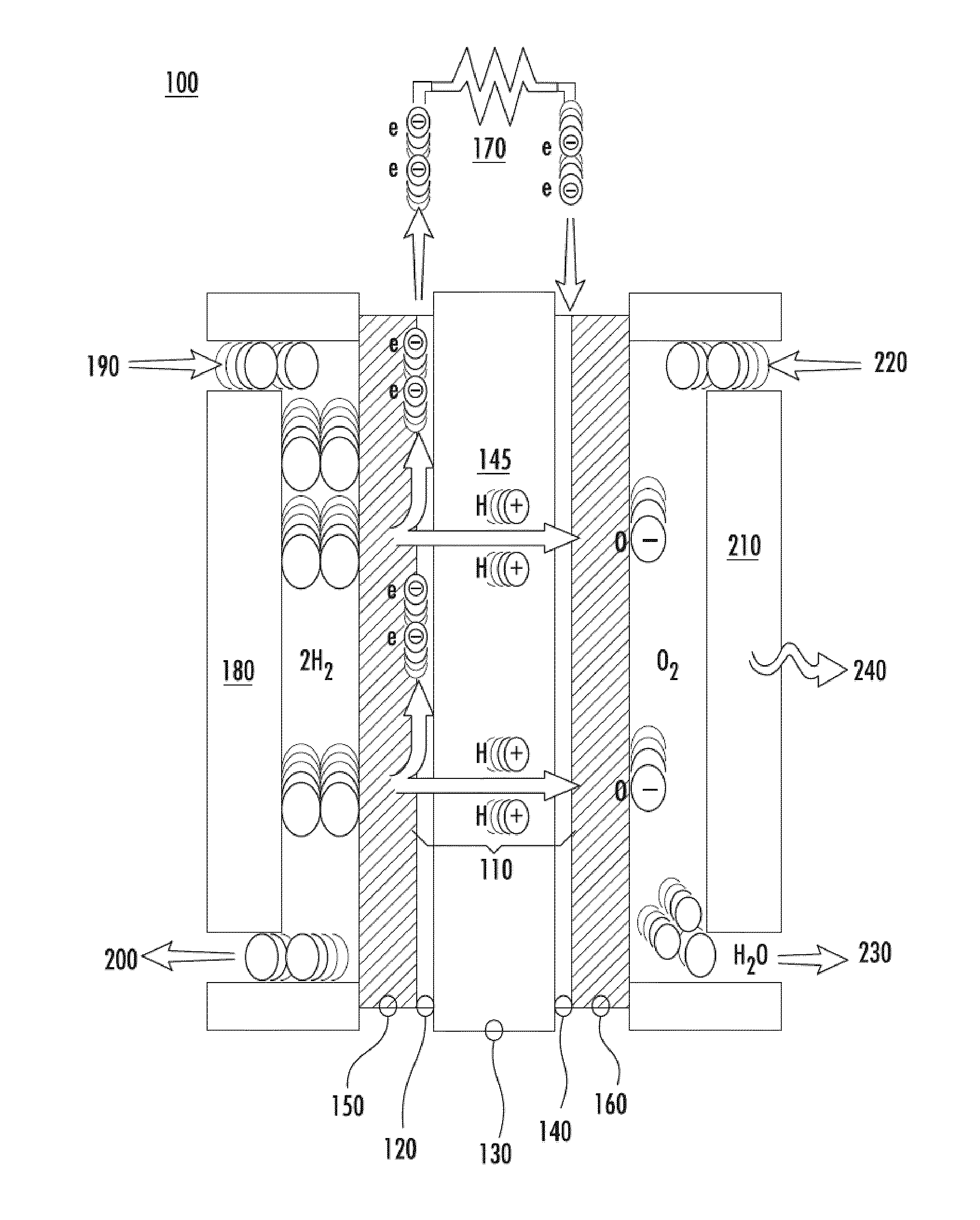 Catalytic electrode with gradient porosity and catalyst density for fuel cells