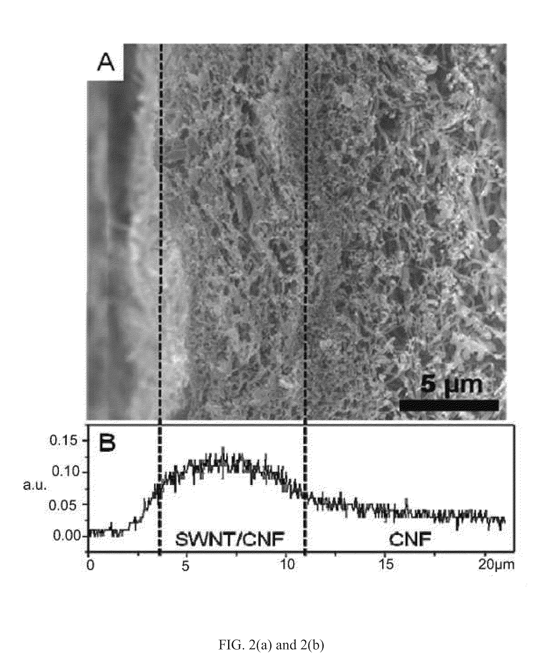 Catalytic electrode with gradient porosity and catalyst density for fuel cells