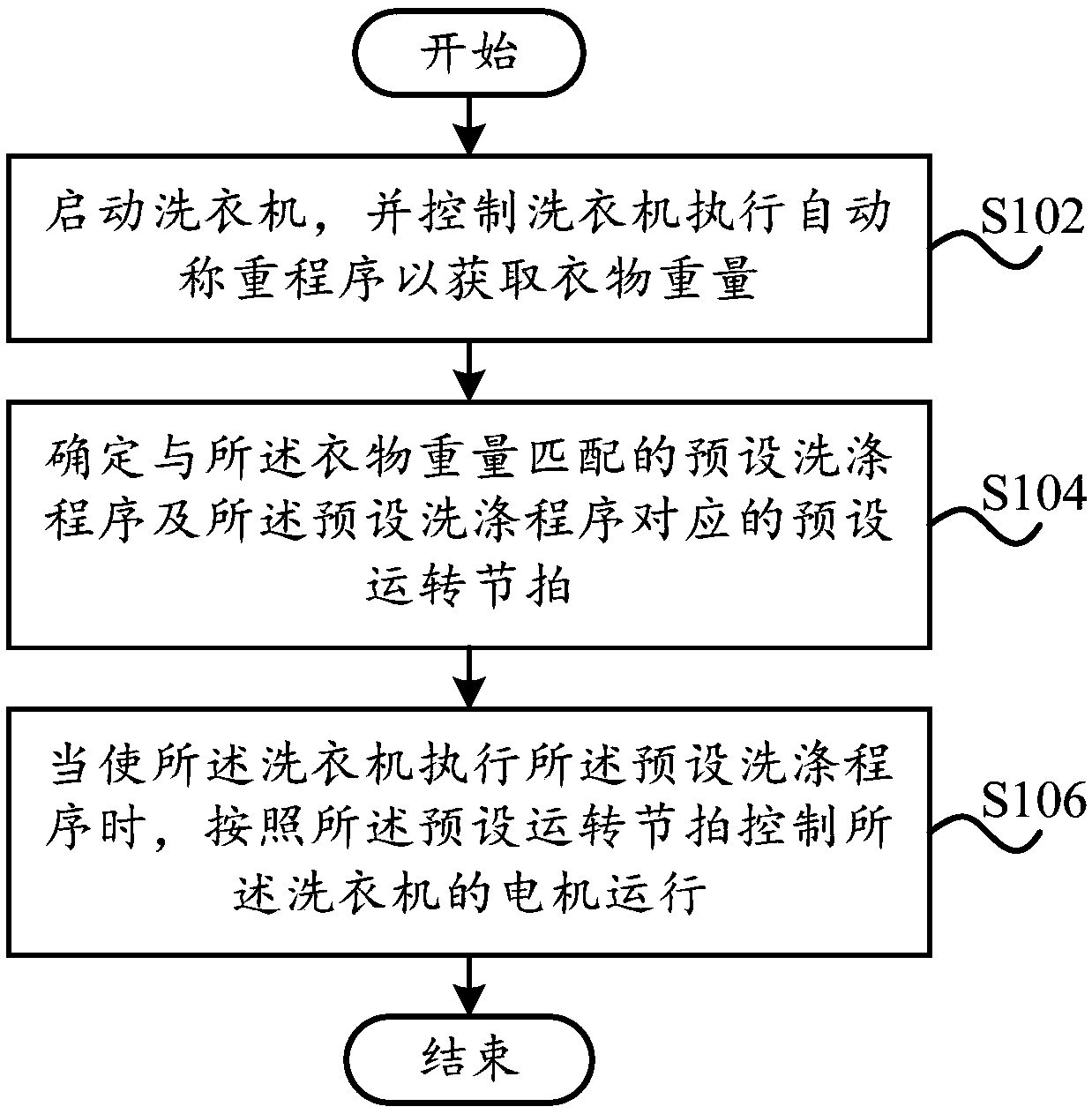 Washing machine, washing control method and device of washing machine and readable storage medium