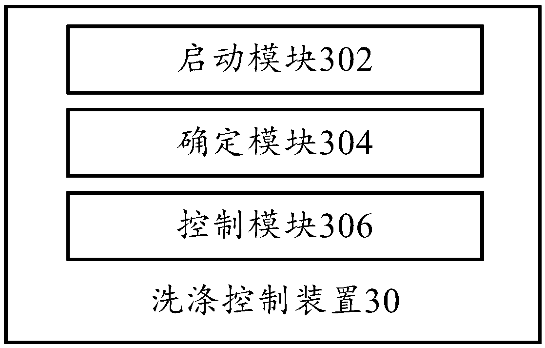 Washing machine, washing control method and device of washing machine and readable storage medium