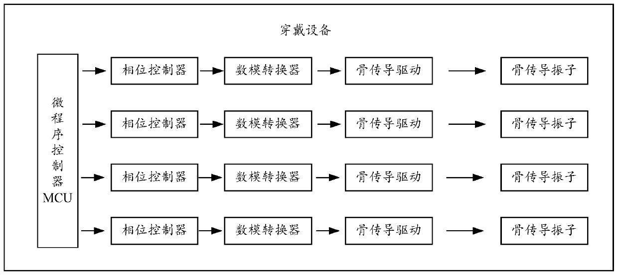 A wearable device audio signal output processing method and wearable device