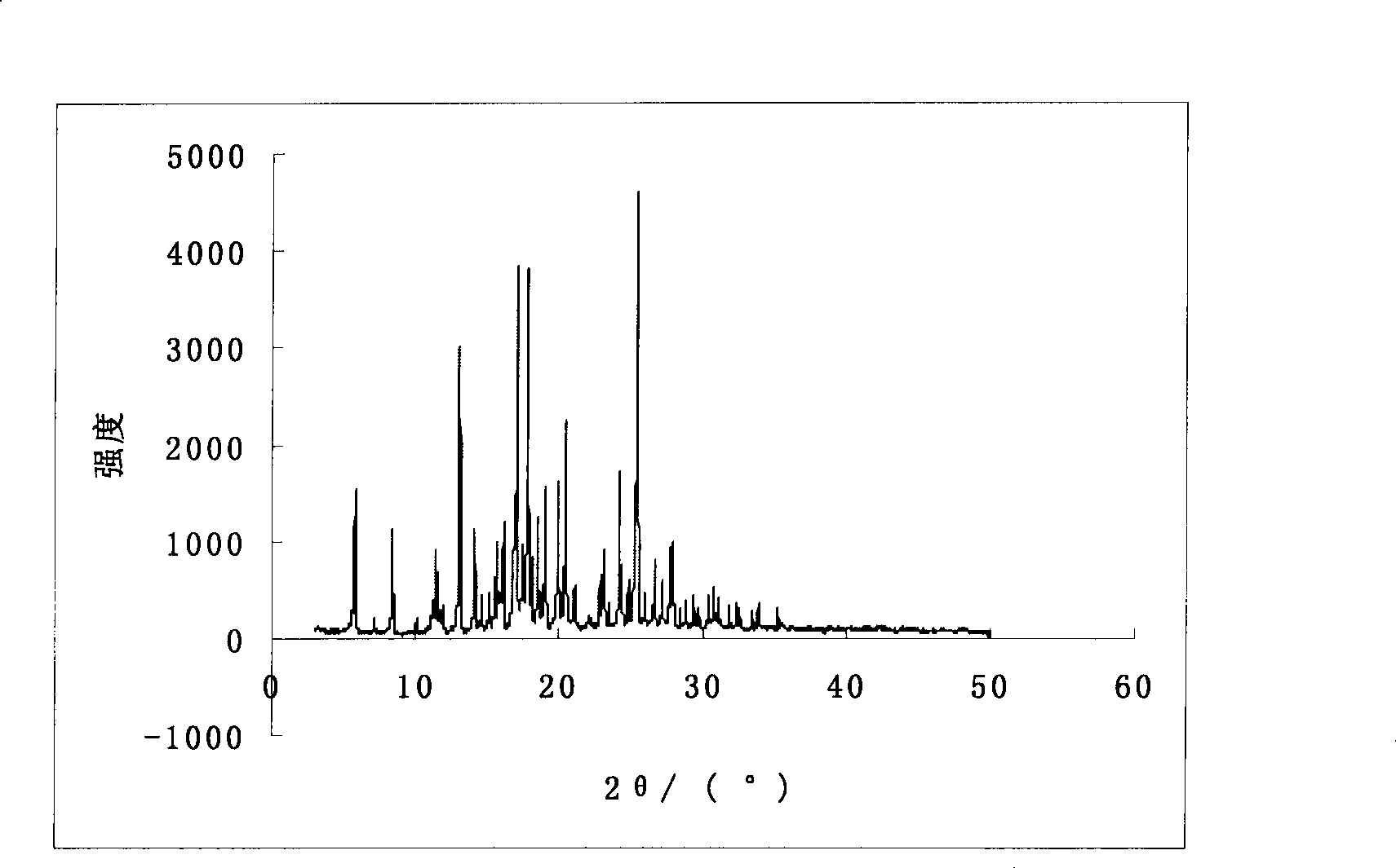 Uniconazole-cyclodextrin clathrate, preparation method and use thereof