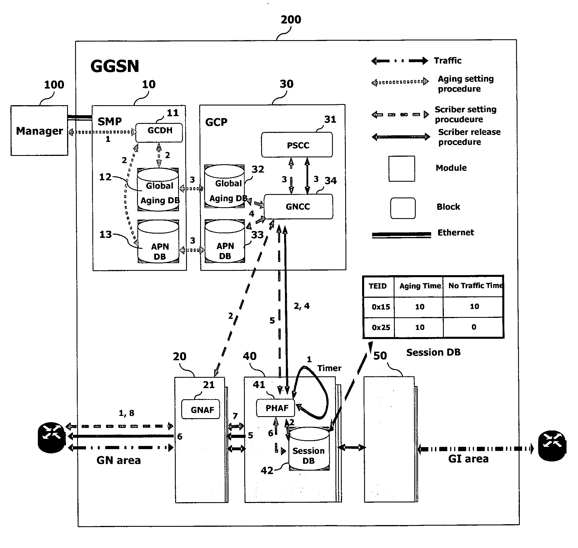 Aging processing apparatus and method in communications system