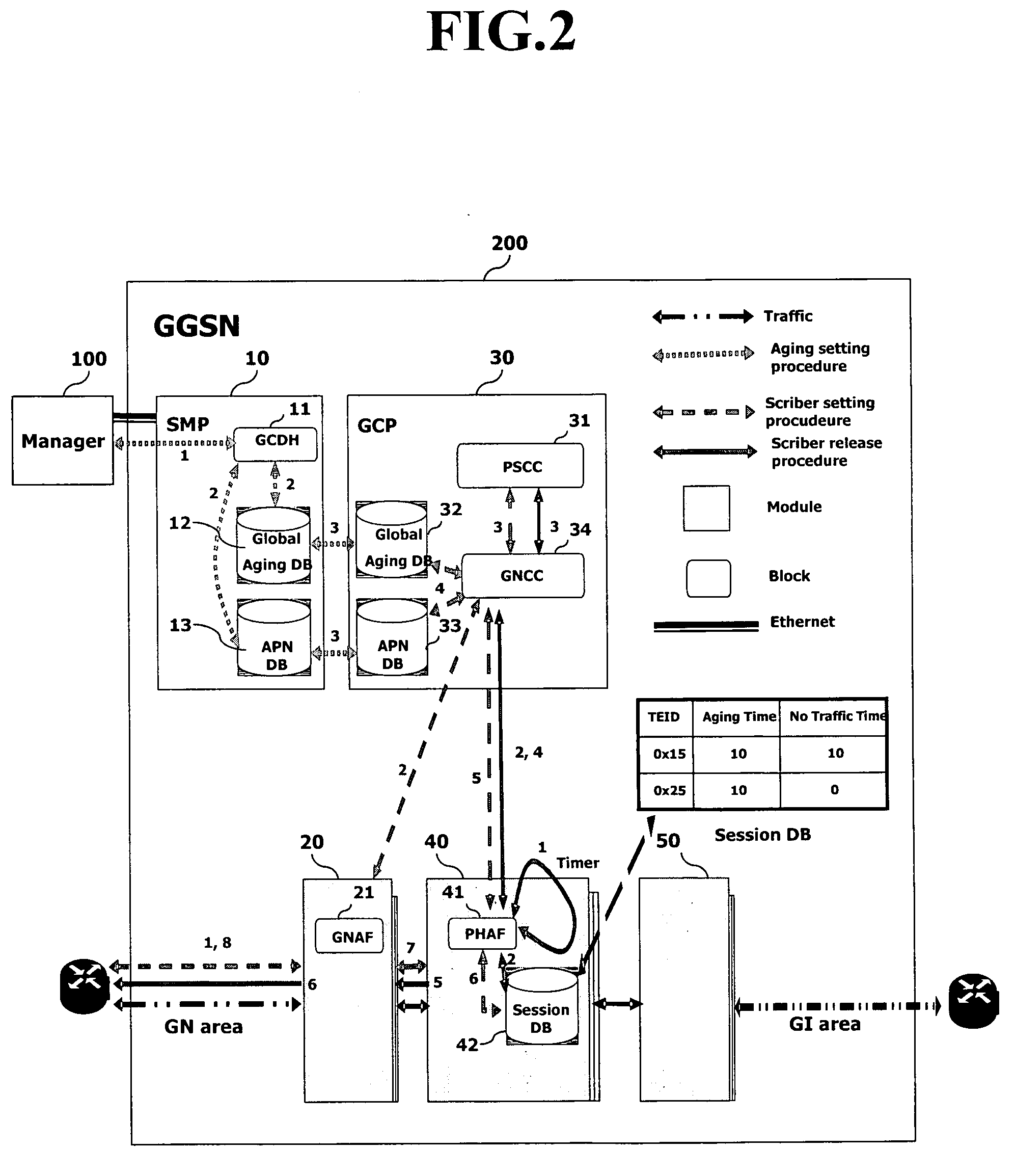 Aging processing apparatus and method in communications system