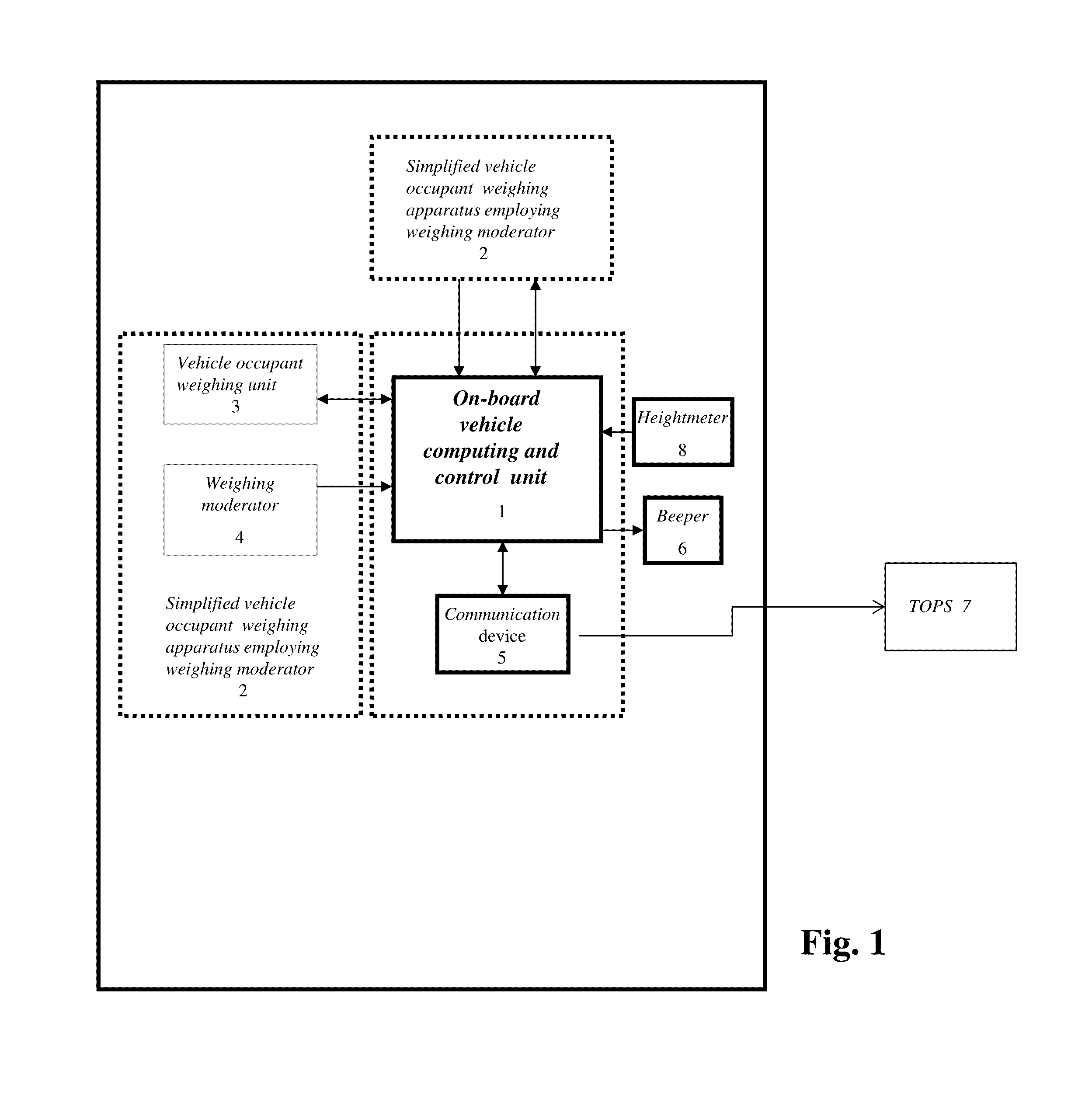 Technology and methods of on-board vehicle occupant accurate weighing by a simplified weighing apparatus based on weighing moderator and its applications in on-board occupant weighing systems