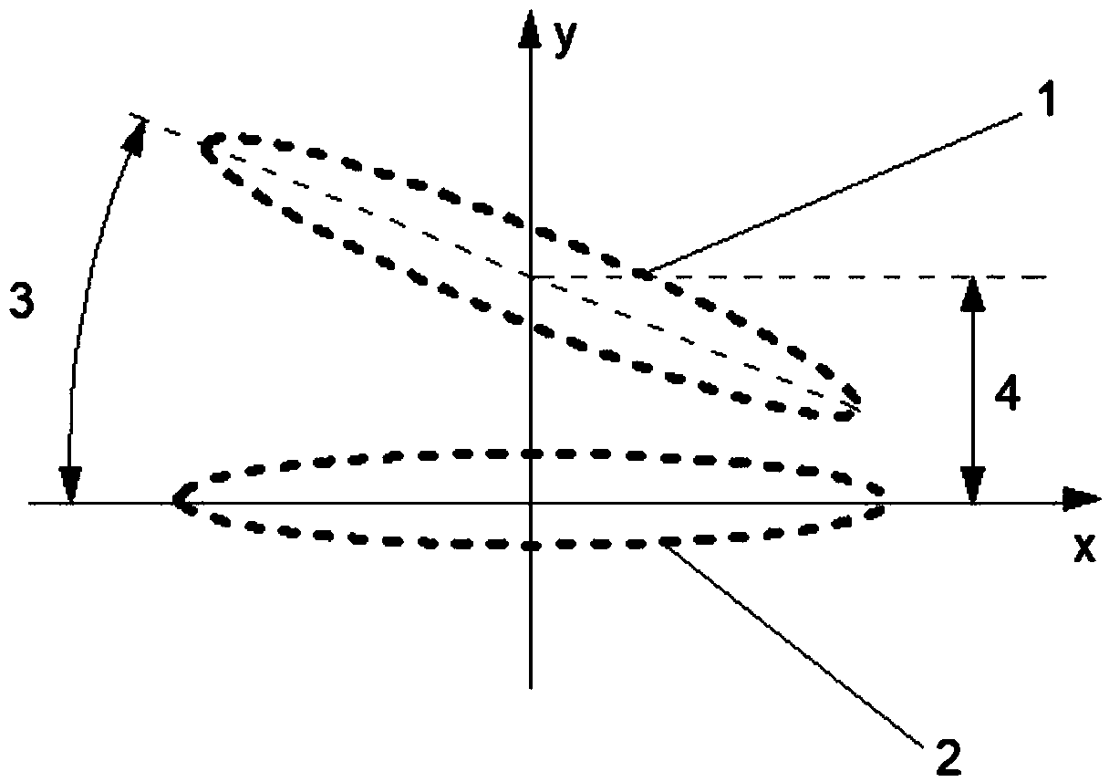 A flapping wing aerodynamic characteristic analysis method based on two-dimensional plane hovering