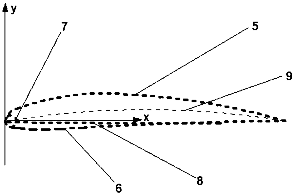 A flapping wing aerodynamic characteristic analysis method based on two-dimensional plane hovering