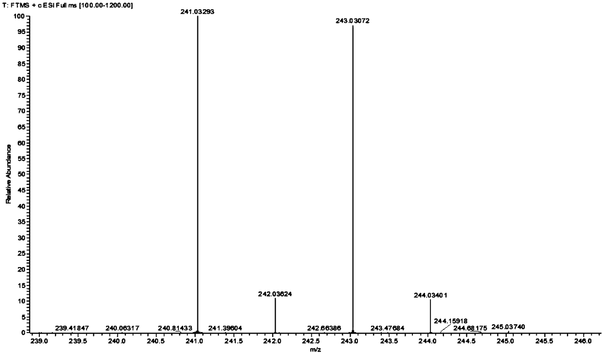 Preparation method of vortioxetine hydrobromide impurity