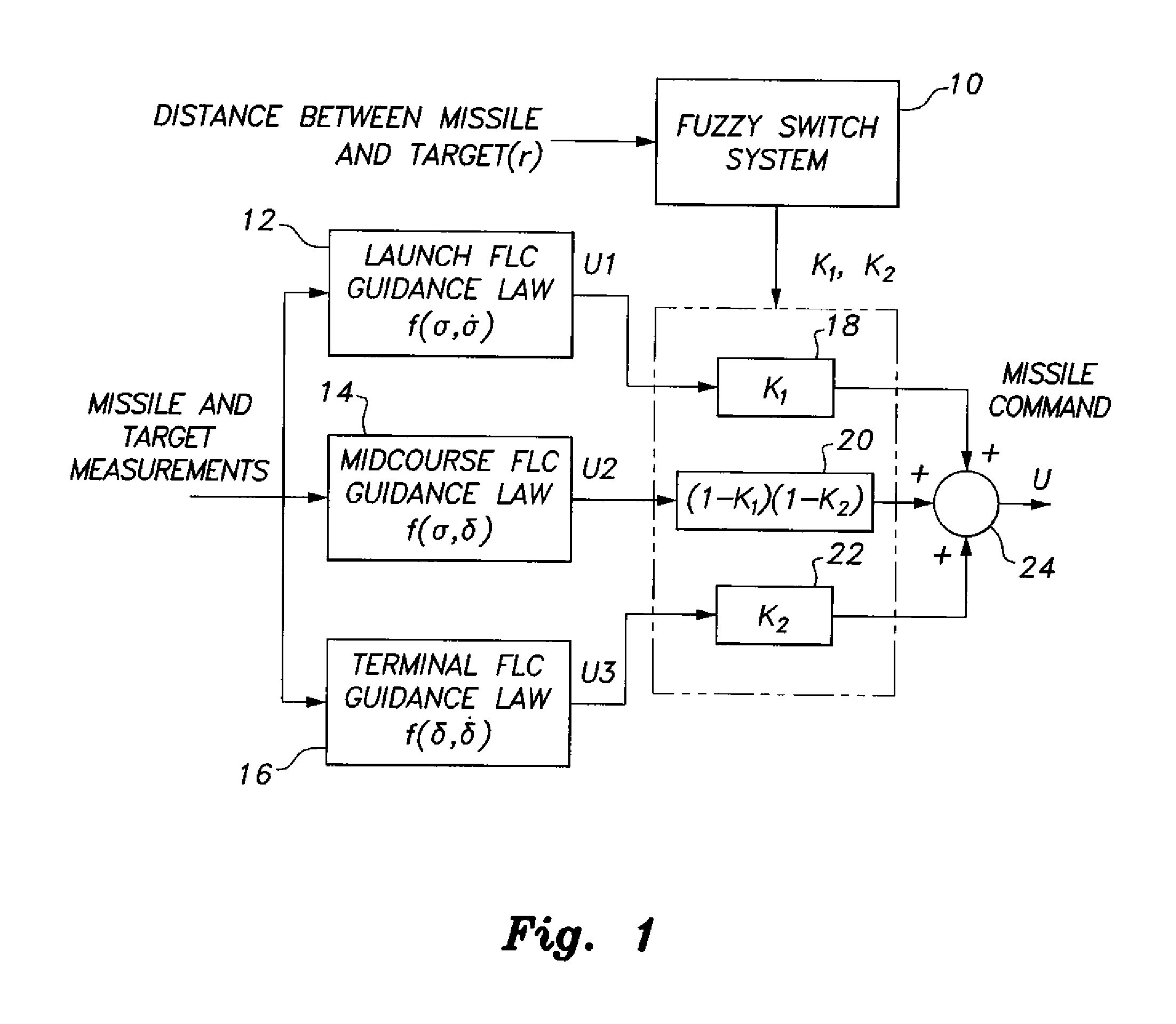 Method of generating an  integrated fuzzy-based guidance law for aerodynamic missiles