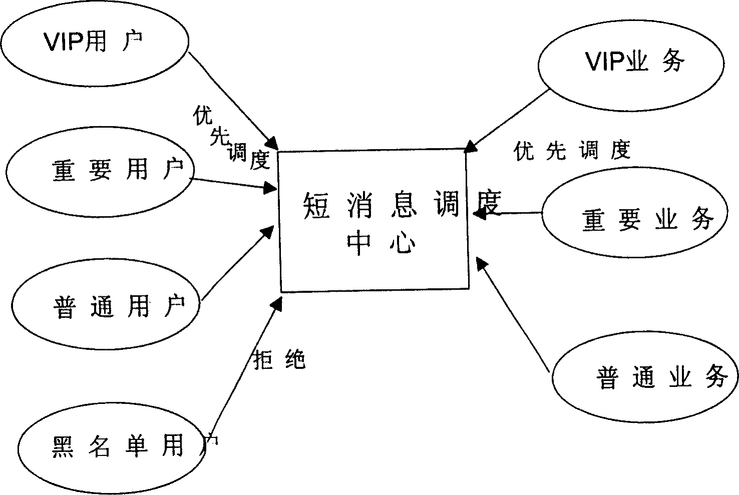 Short message scheduling management method in wireless mobile network