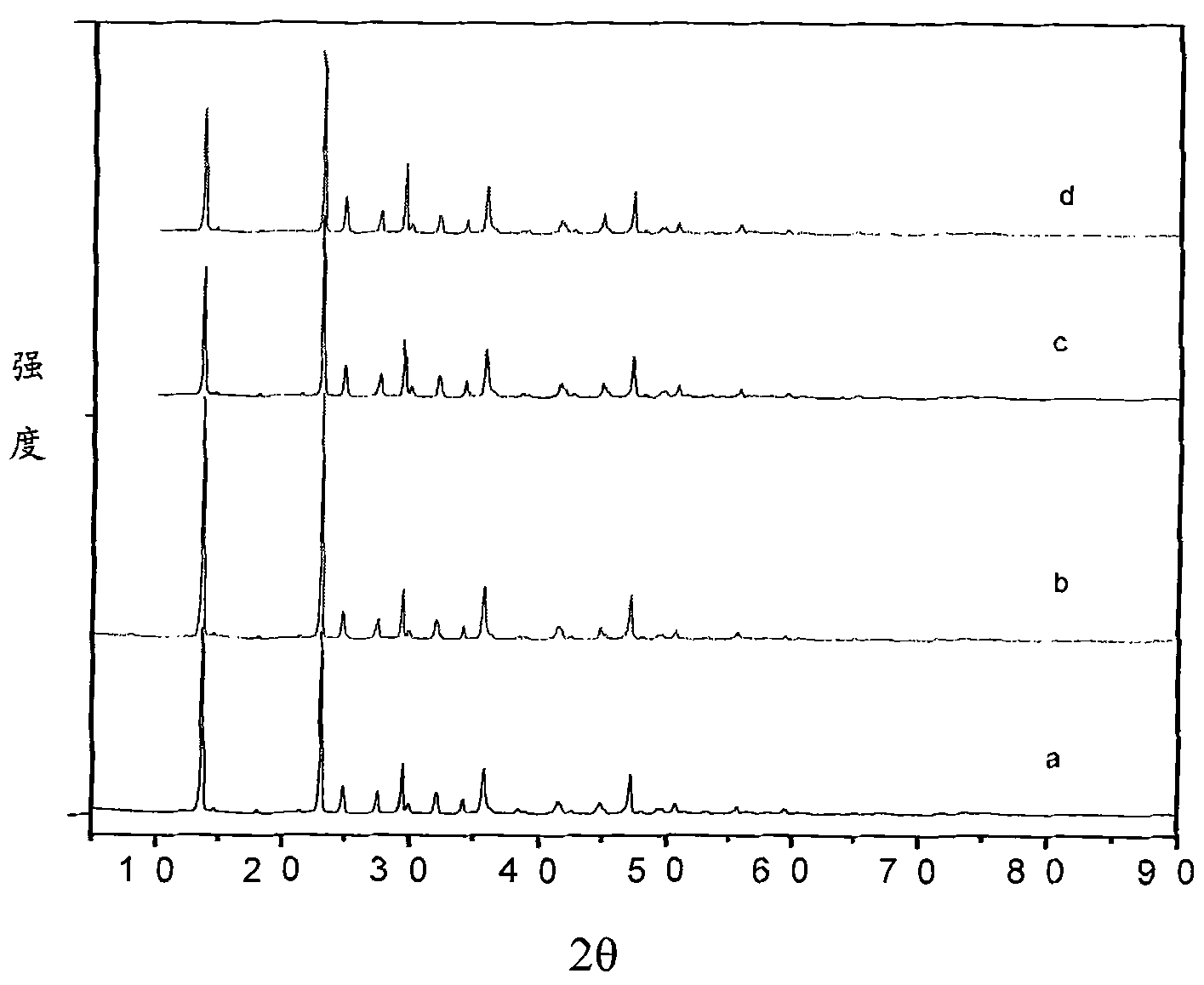 Preparation method of magnesium oxide by using bittern and carbonate