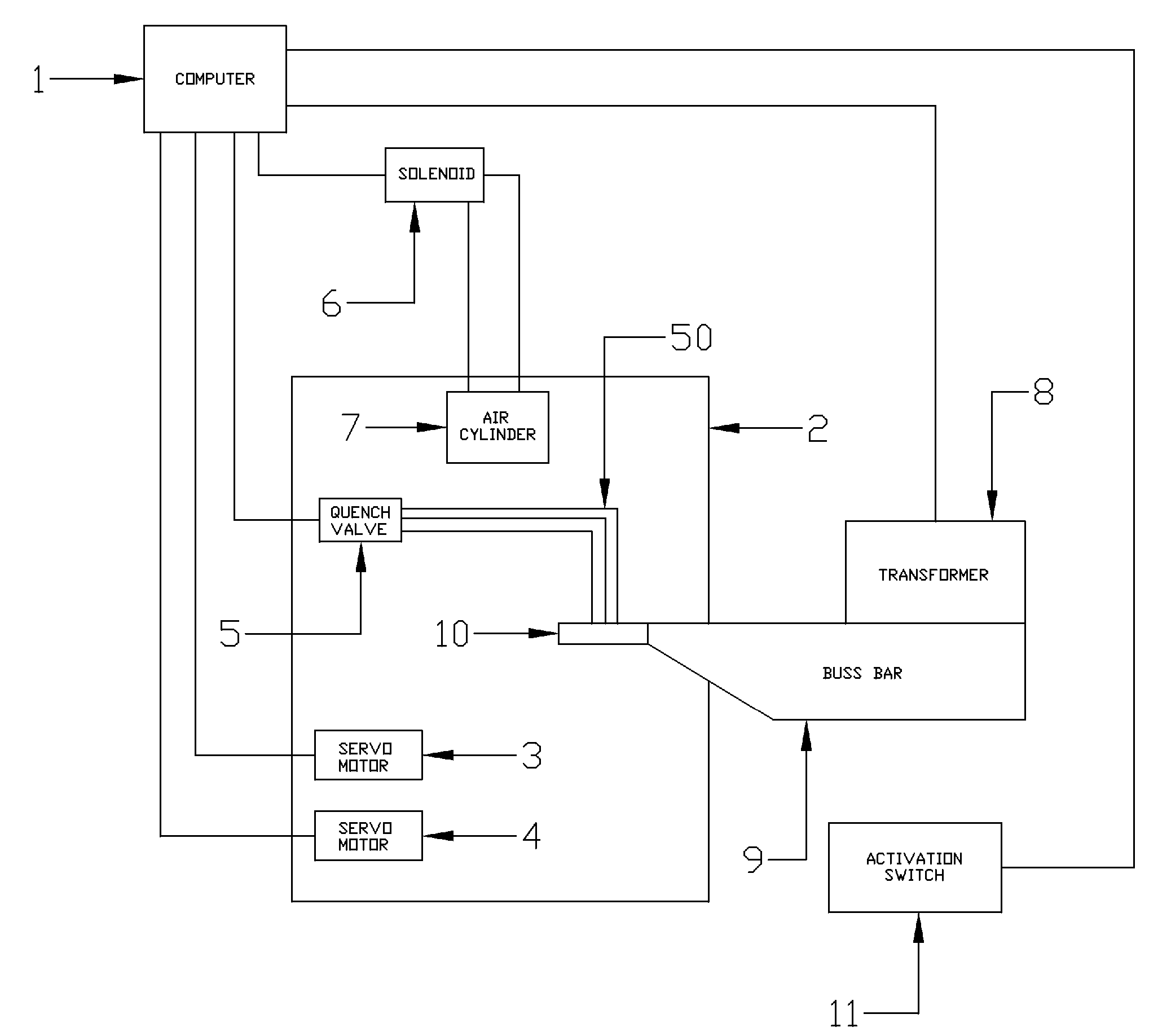 Method and Apparatus for Controlling Part Movement