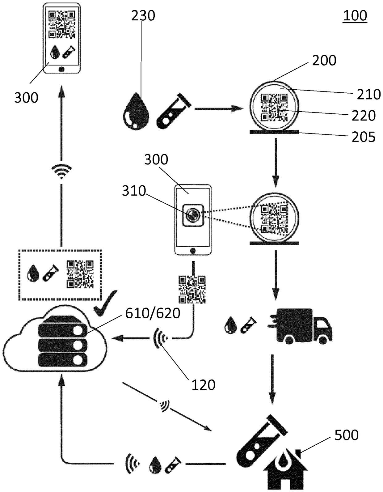 System and method for obtaining test results from body sample