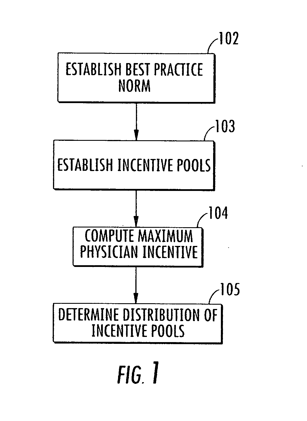 Method and system for evaluating a physician's economic performance and gainsharing of physician services