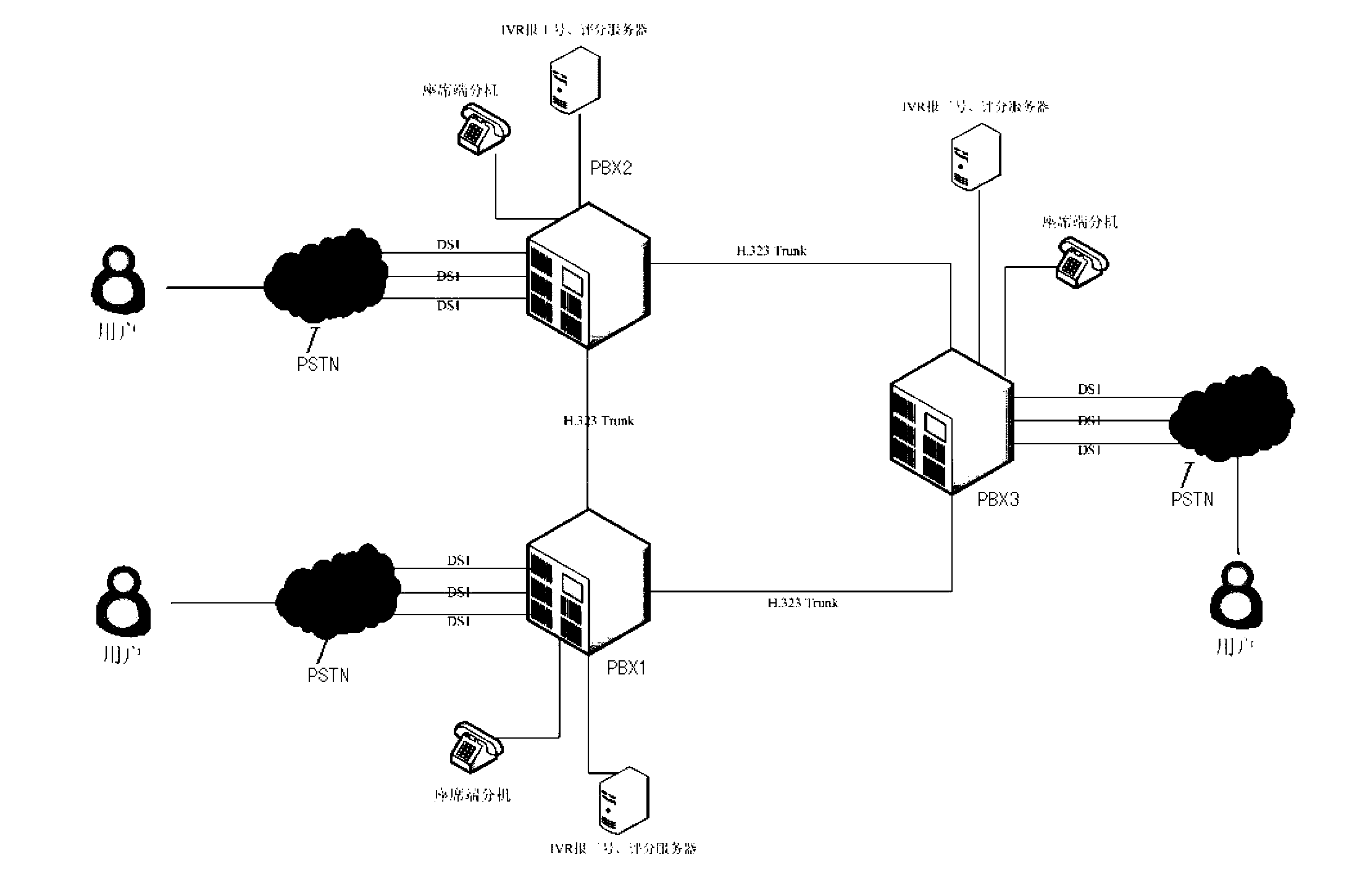 Large-scale call center trunk circuit access system