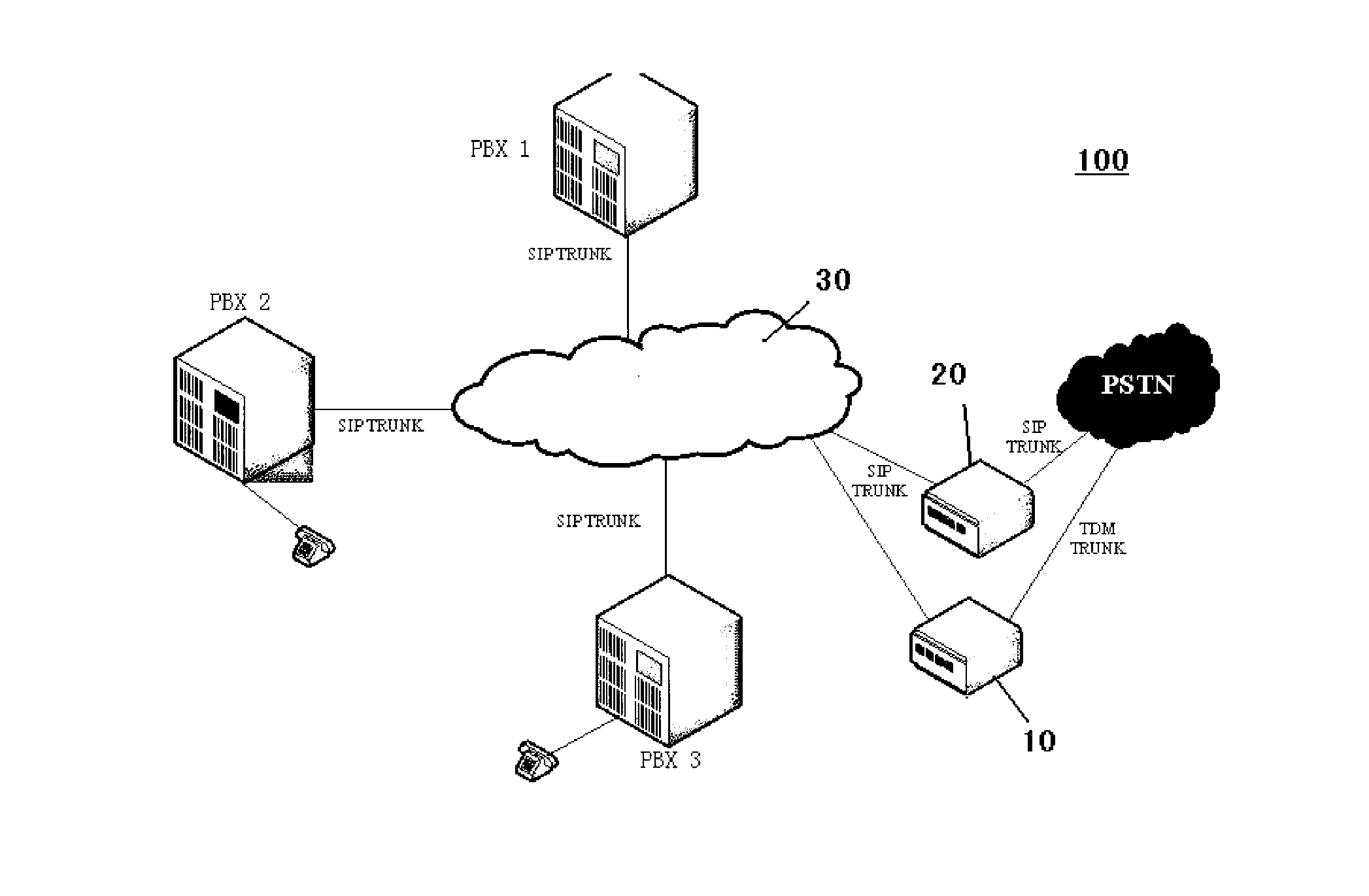 Large-scale call center trunk circuit access system