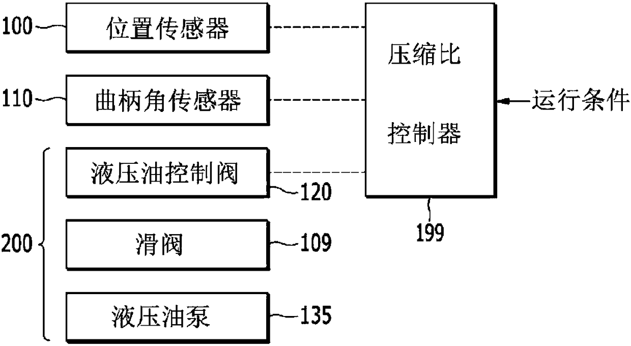 Variable compression ratio device and control method thereof