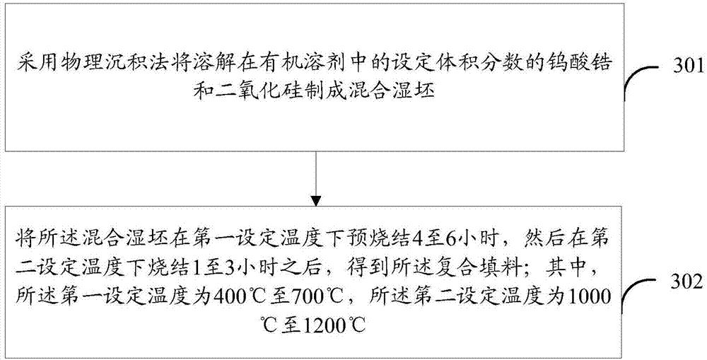 Low-temperature seal glass material and preparation method of composite filler