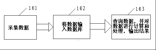 Safety detection system and detection method of information technology equipment