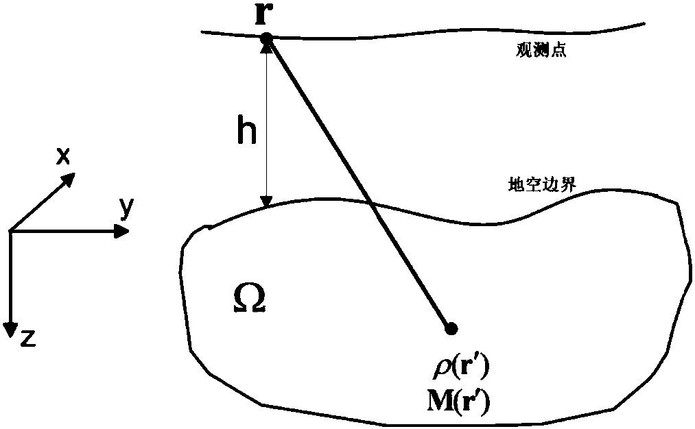 A Gravity Forward Modeling Acceleration Method