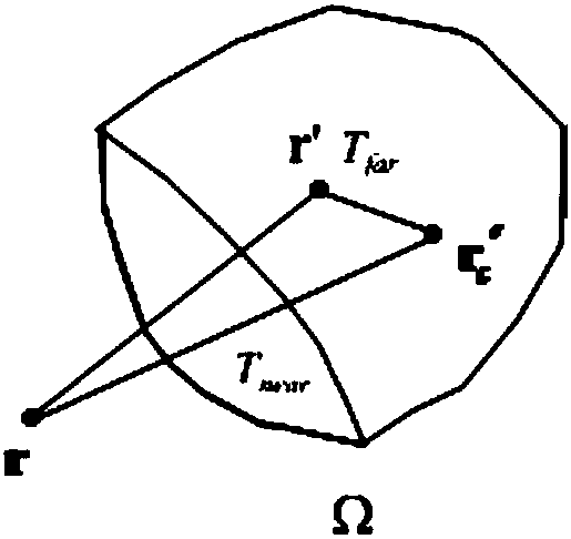 A Gravity Forward Modeling Acceleration Method