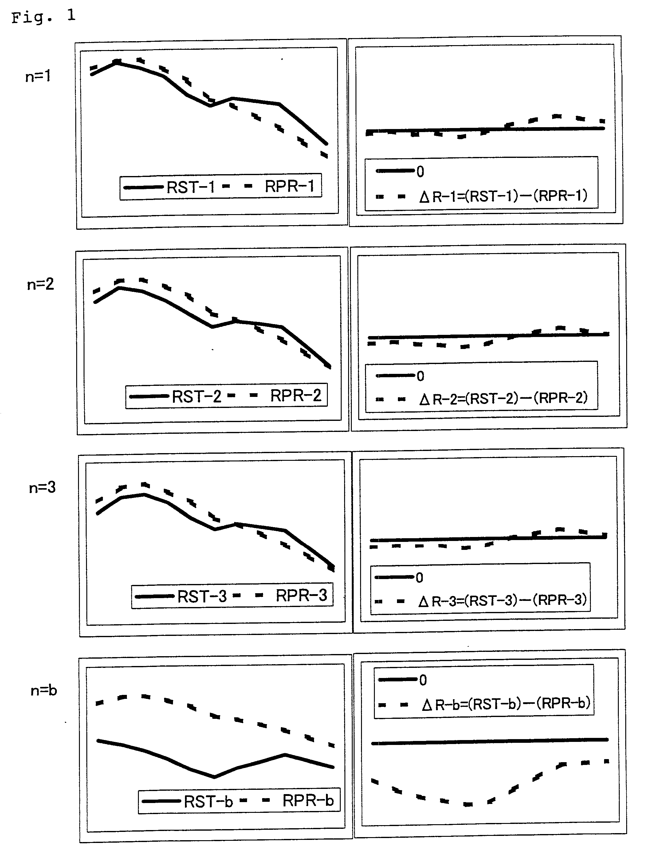 Method for evaluating reproducibility of toning sample by ccm