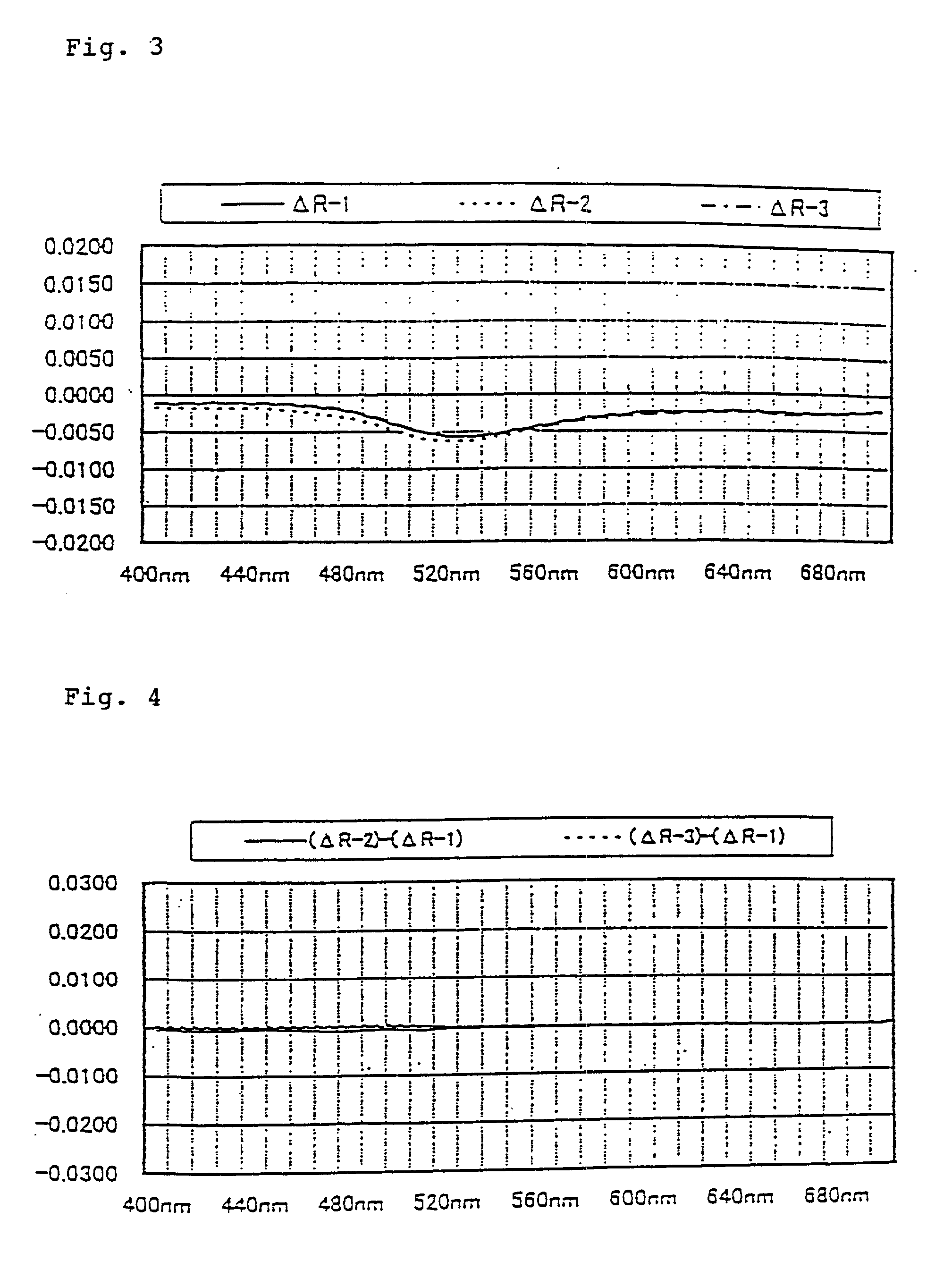 Method for evaluating reproducibility of toning sample by ccm