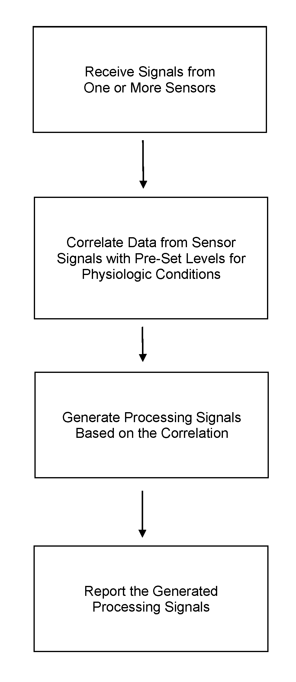 Device and methods for monitoring or preventing misuse or abuse of analgesics