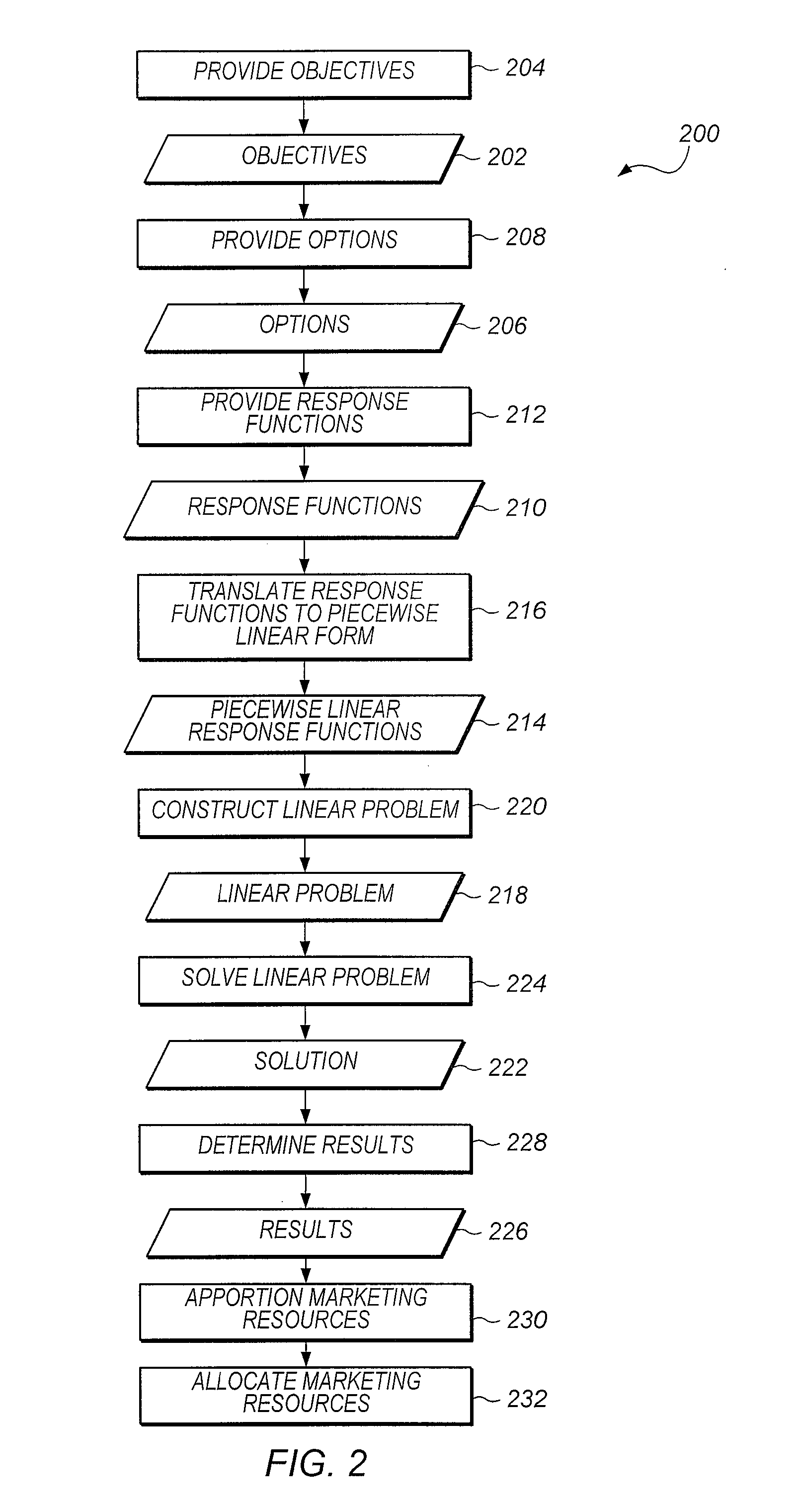 System and method for apportioning marketing resources