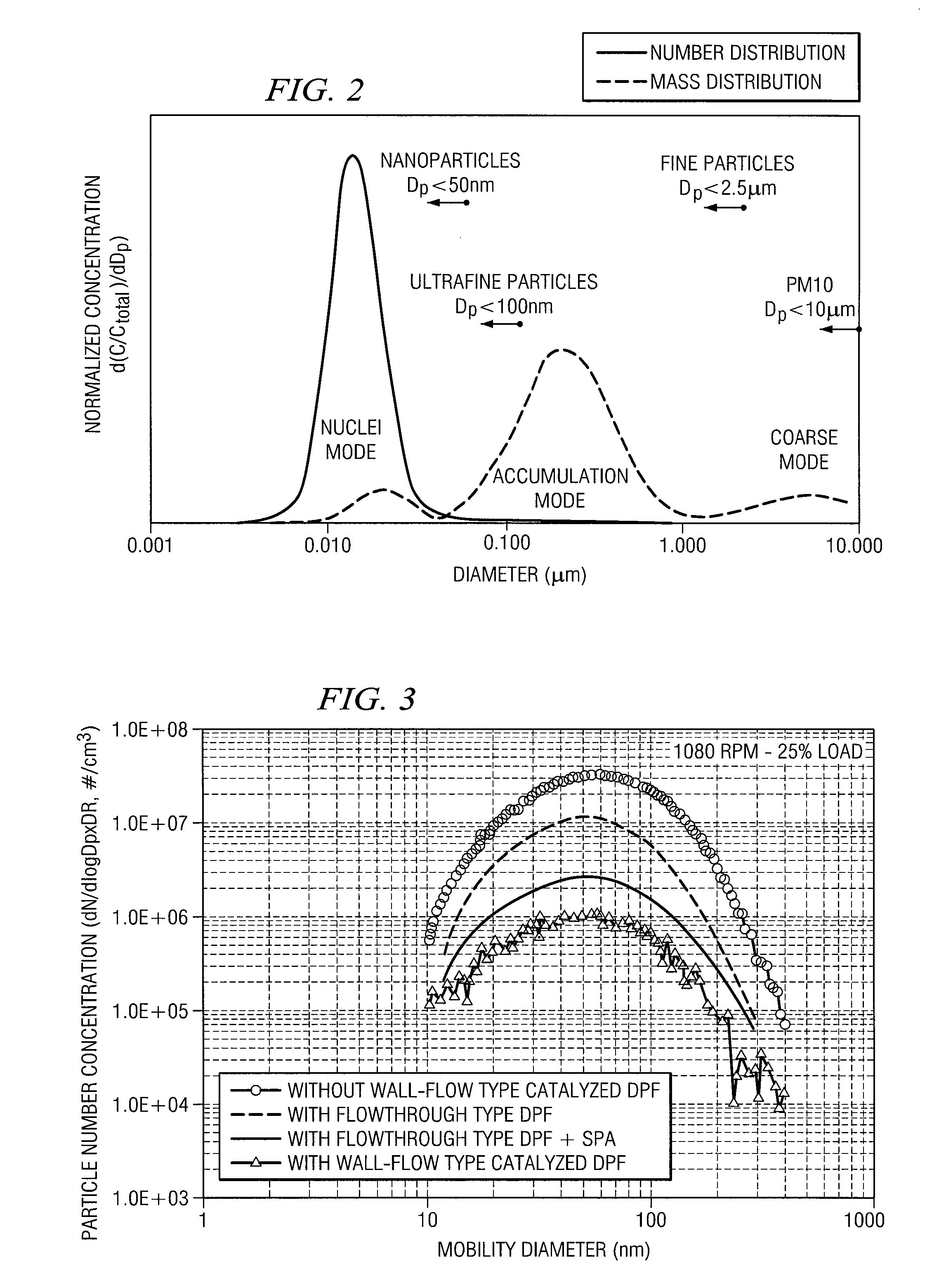 Diesel Particulate Filter Performance Using Sonic Particle Agglomeration