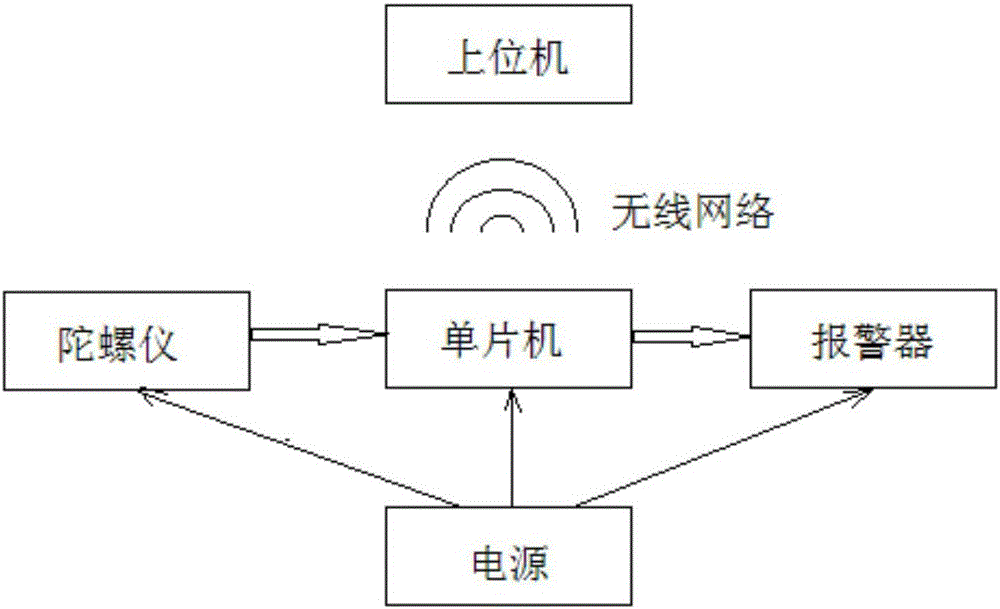 Automatic laparoscopic lens deflection alarm device