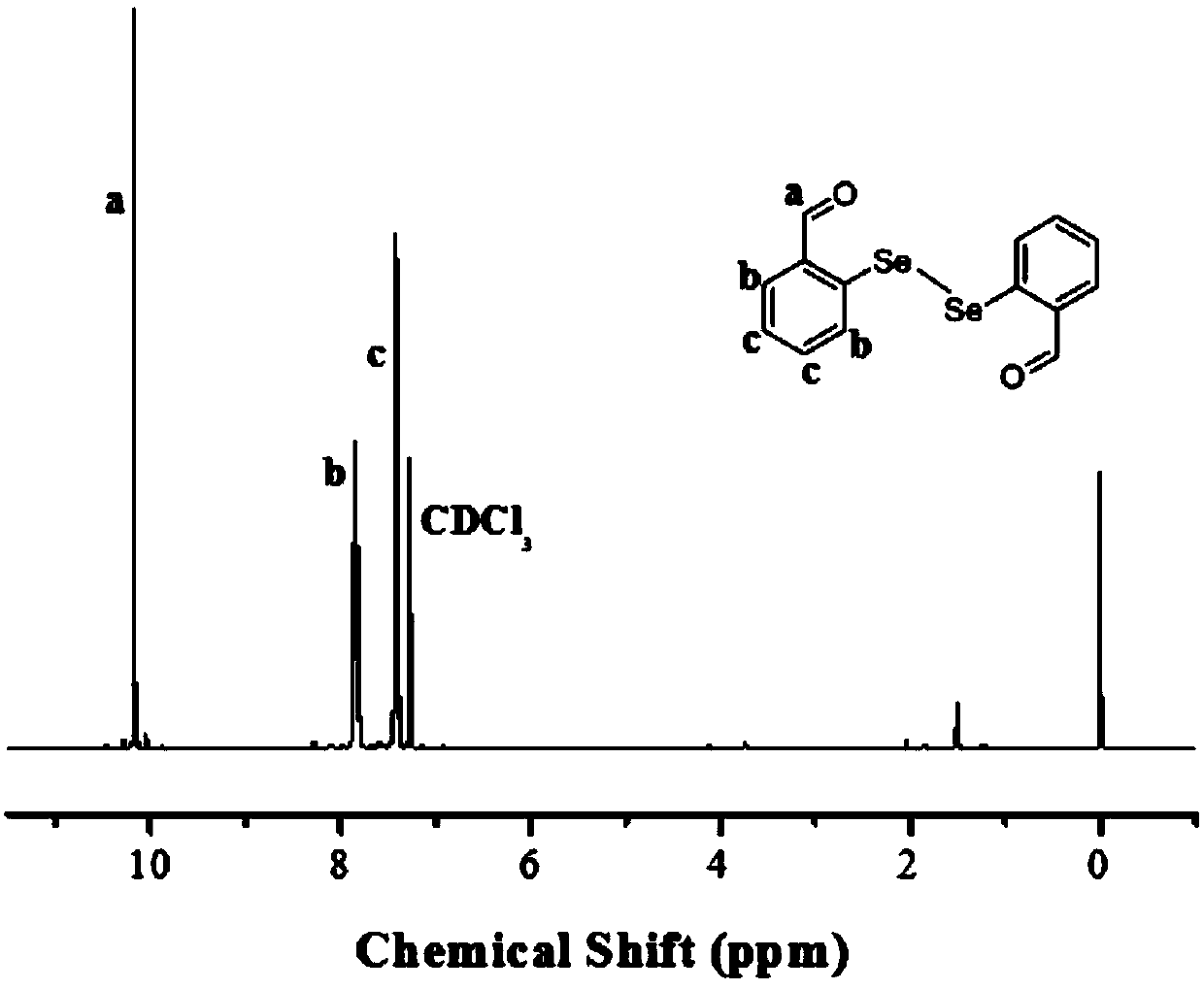 Selenium-containing macromolecular fluorescent probe and preparation method thereof