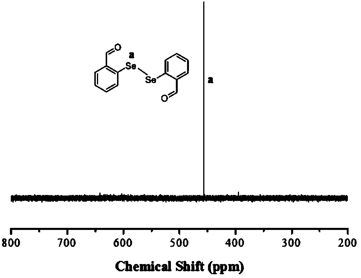 Selenium-containing macromolecular fluorescent probe and preparation method thereof
