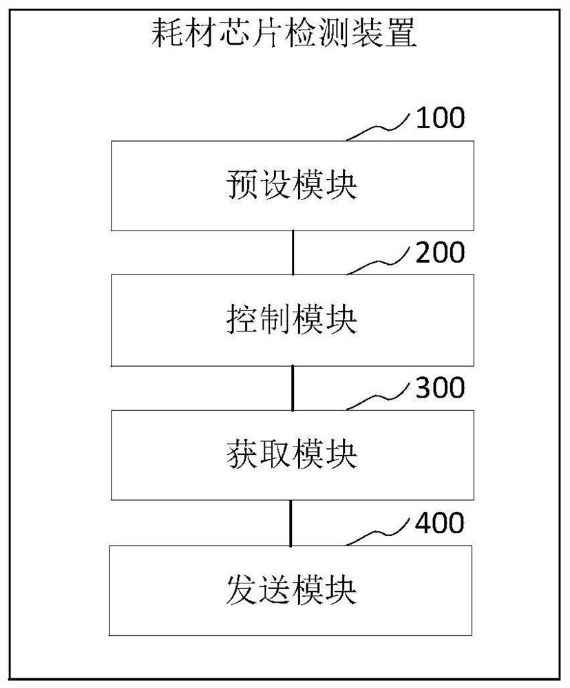 Consumable chip detection method, device, ink cartridge and storage medium