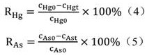 A kind of preparation method of inorganic flocculant based on tuff and aluminum ash