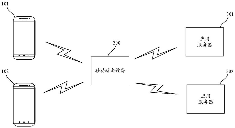 Mobile routing equipment dormancy control method and mobile routing equipment