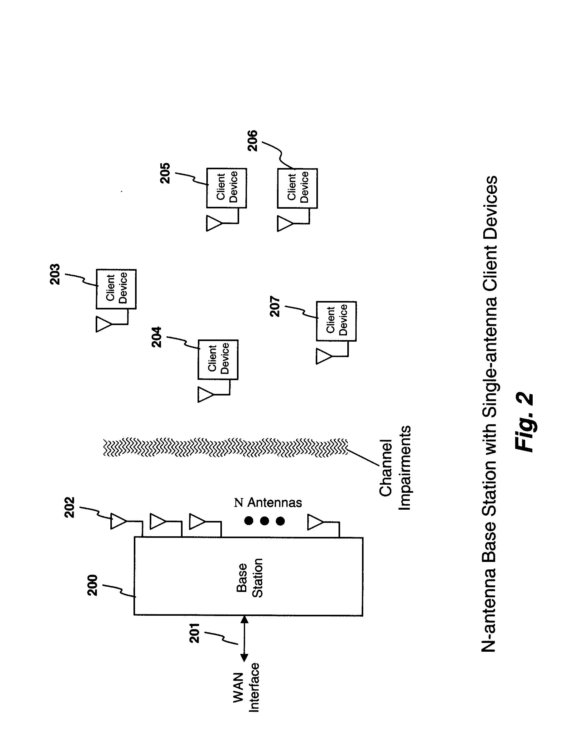 System and Method For Distributed Input-Distributed Output Wireless Communications