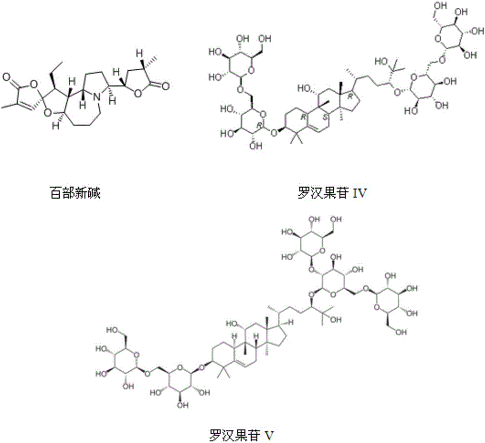 Medicine composition with cough relieving effect, and preparation method and application thereof