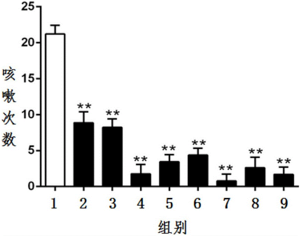 Medicine composition with cough relieving effect, and preparation method and application thereof