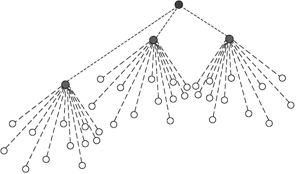 Hybrid MAC protocol method for cluster-structure multi-carrier acoustic sensor network