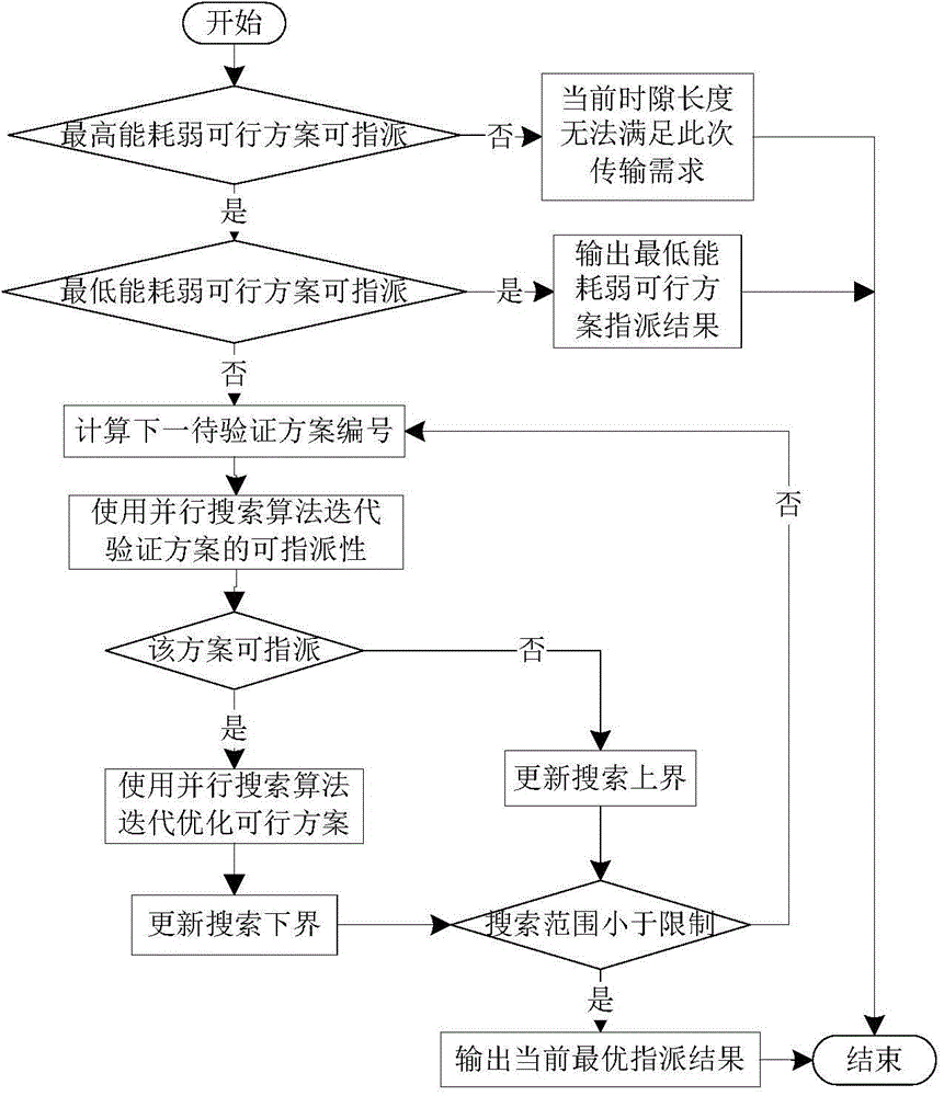 Hybrid MAC protocol method for cluster-structure multi-carrier acoustic sensor network