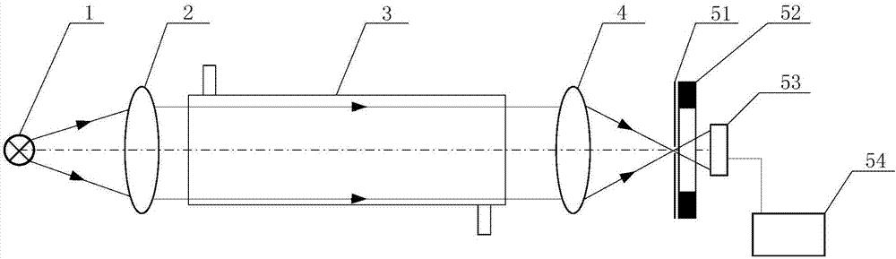 Gas concentration analyzing method and device